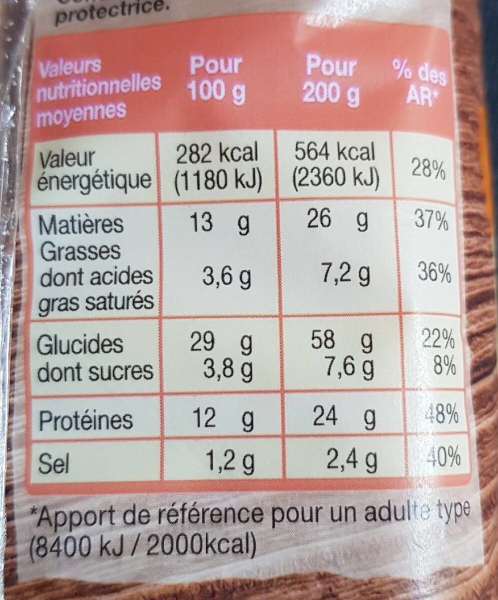 Allergens