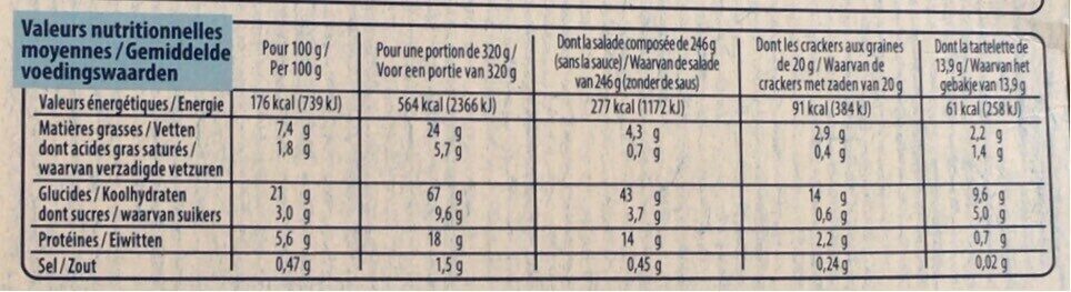 Allergens