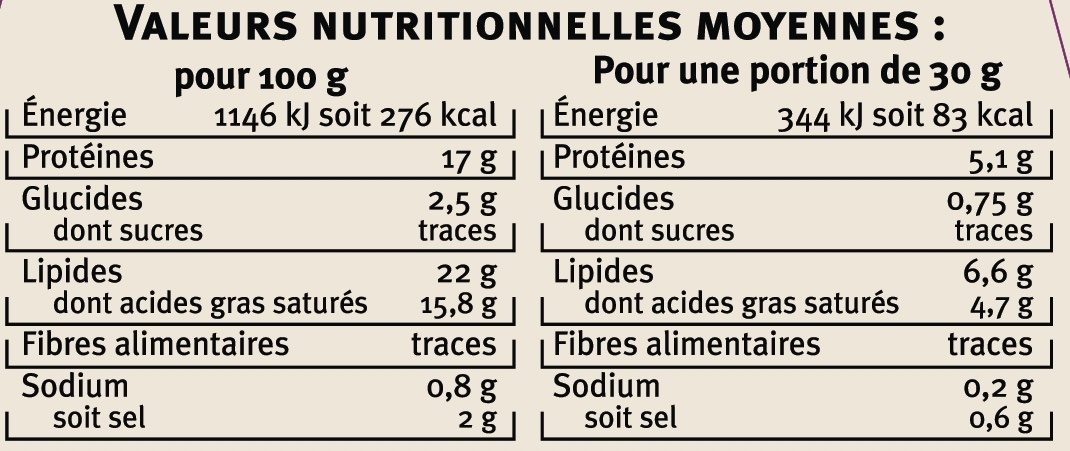 Allergens