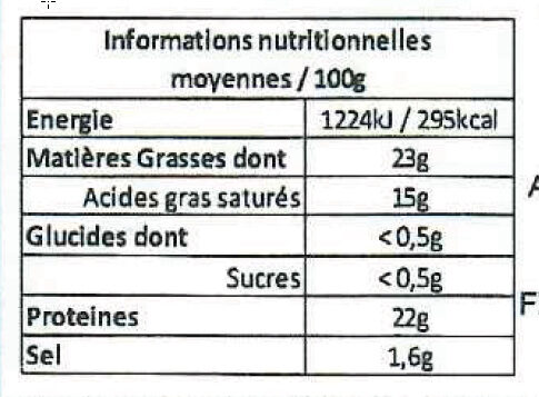 Allergens