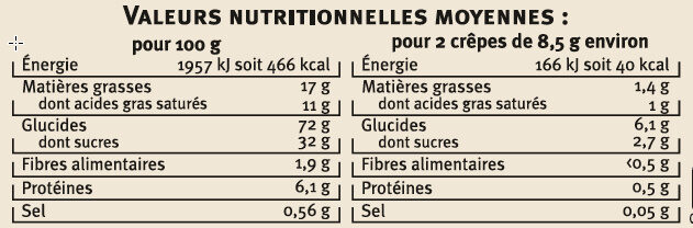 Allergens