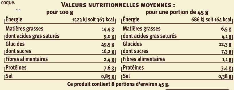 Allergens