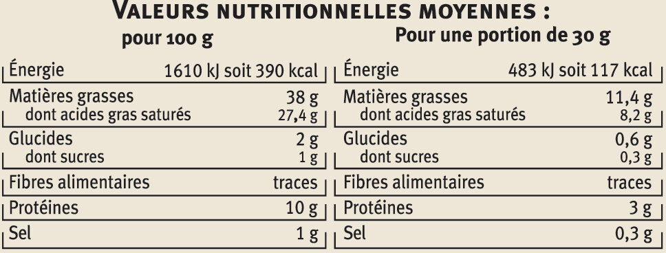 Allergens