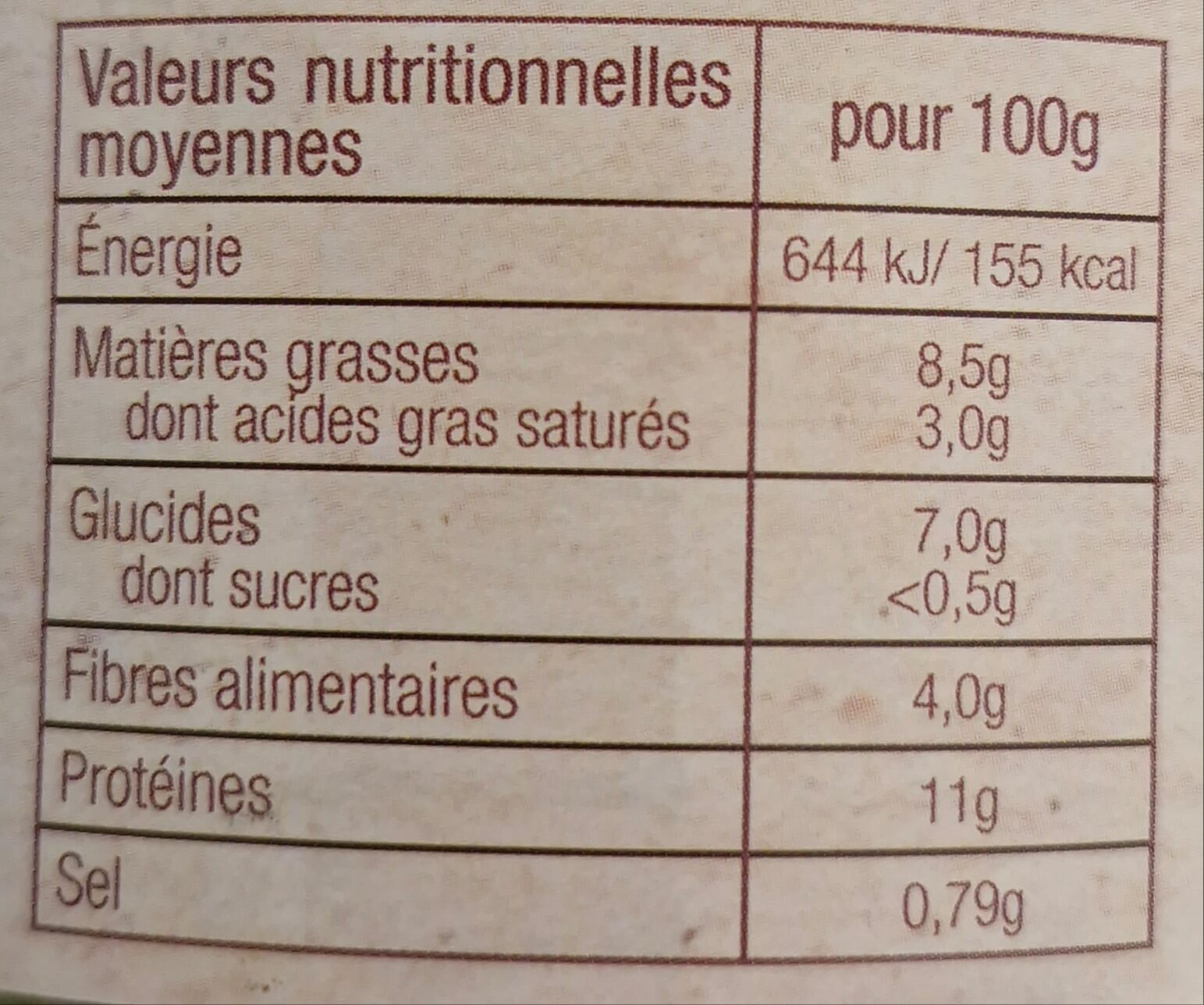 Allergens