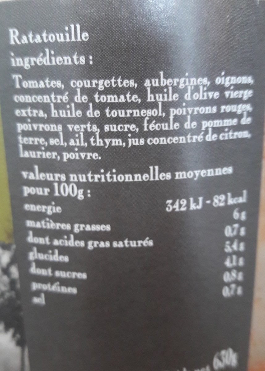 Additives