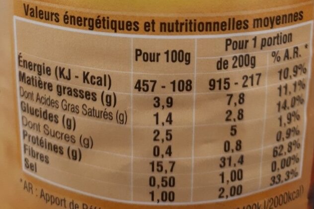 Allergens