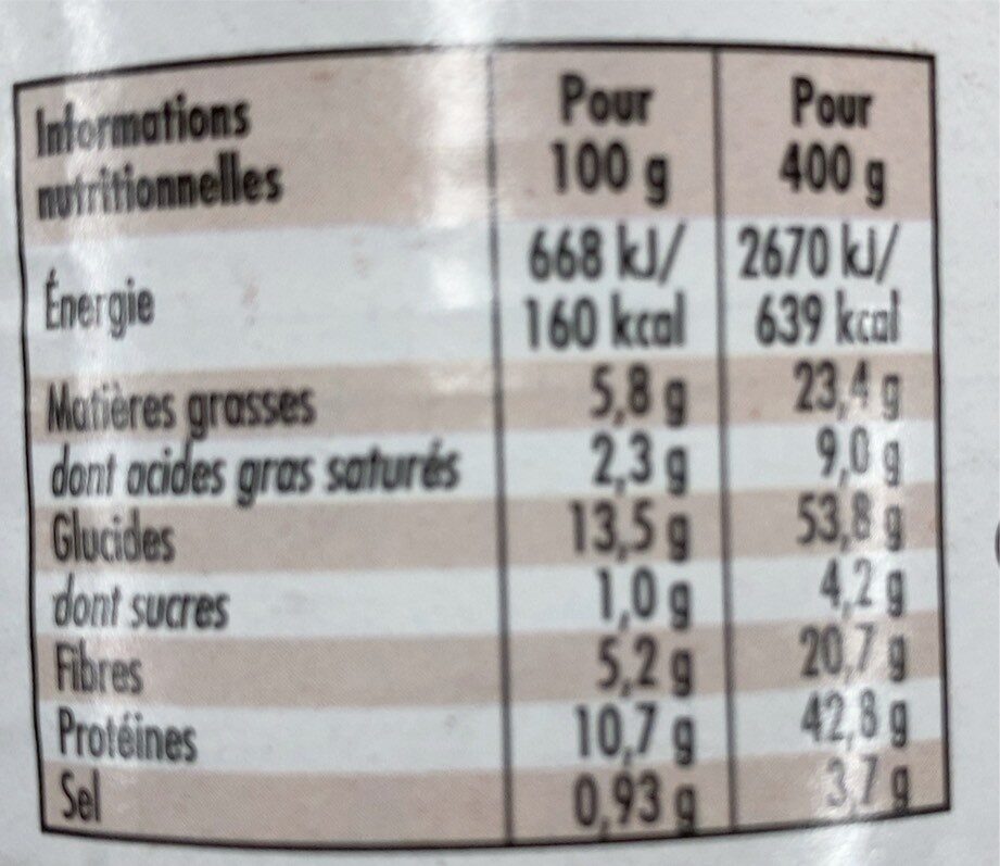 Allergens