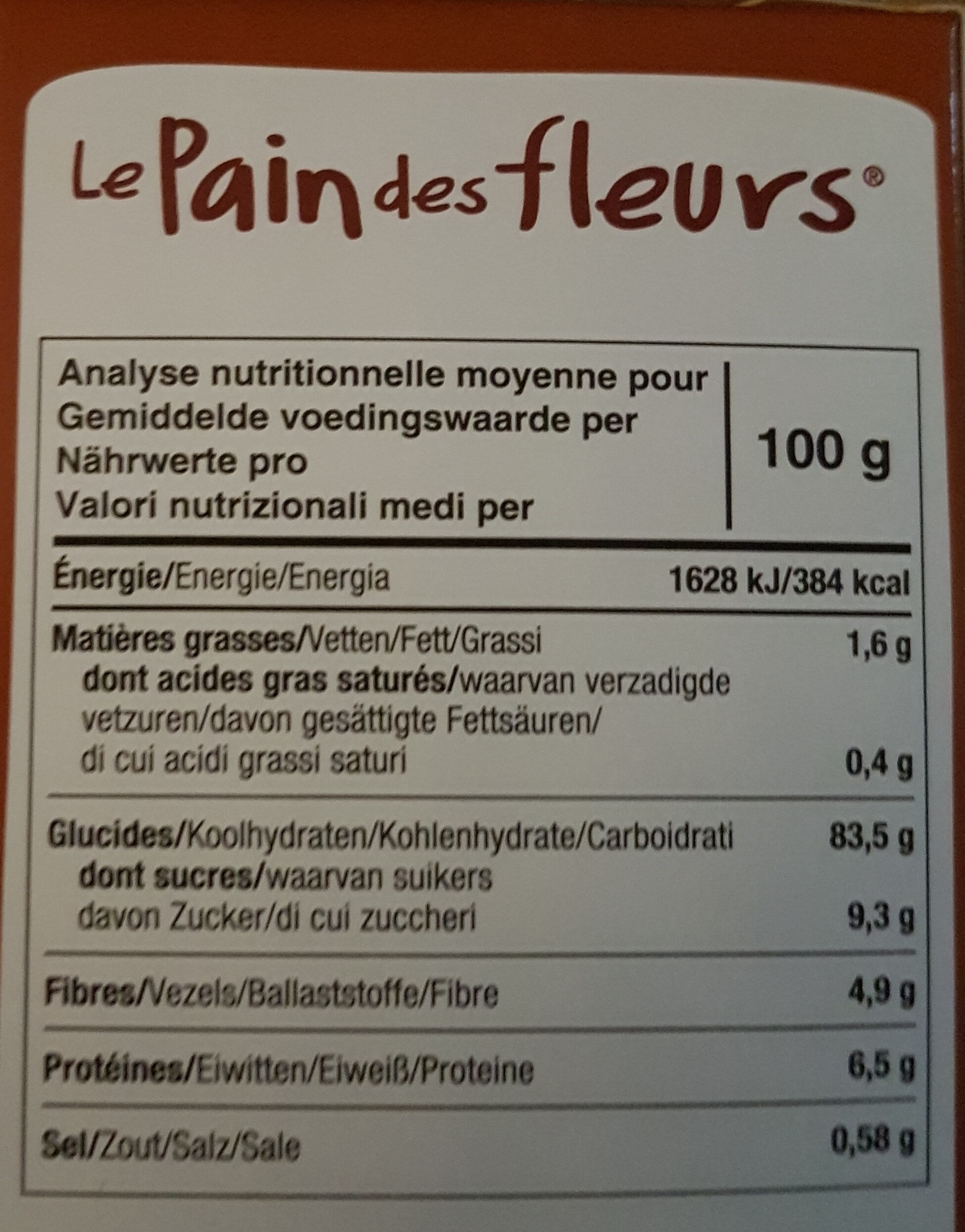 Additives