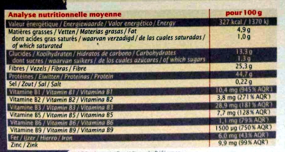 Allergens
