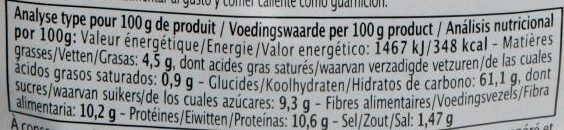 Allergens