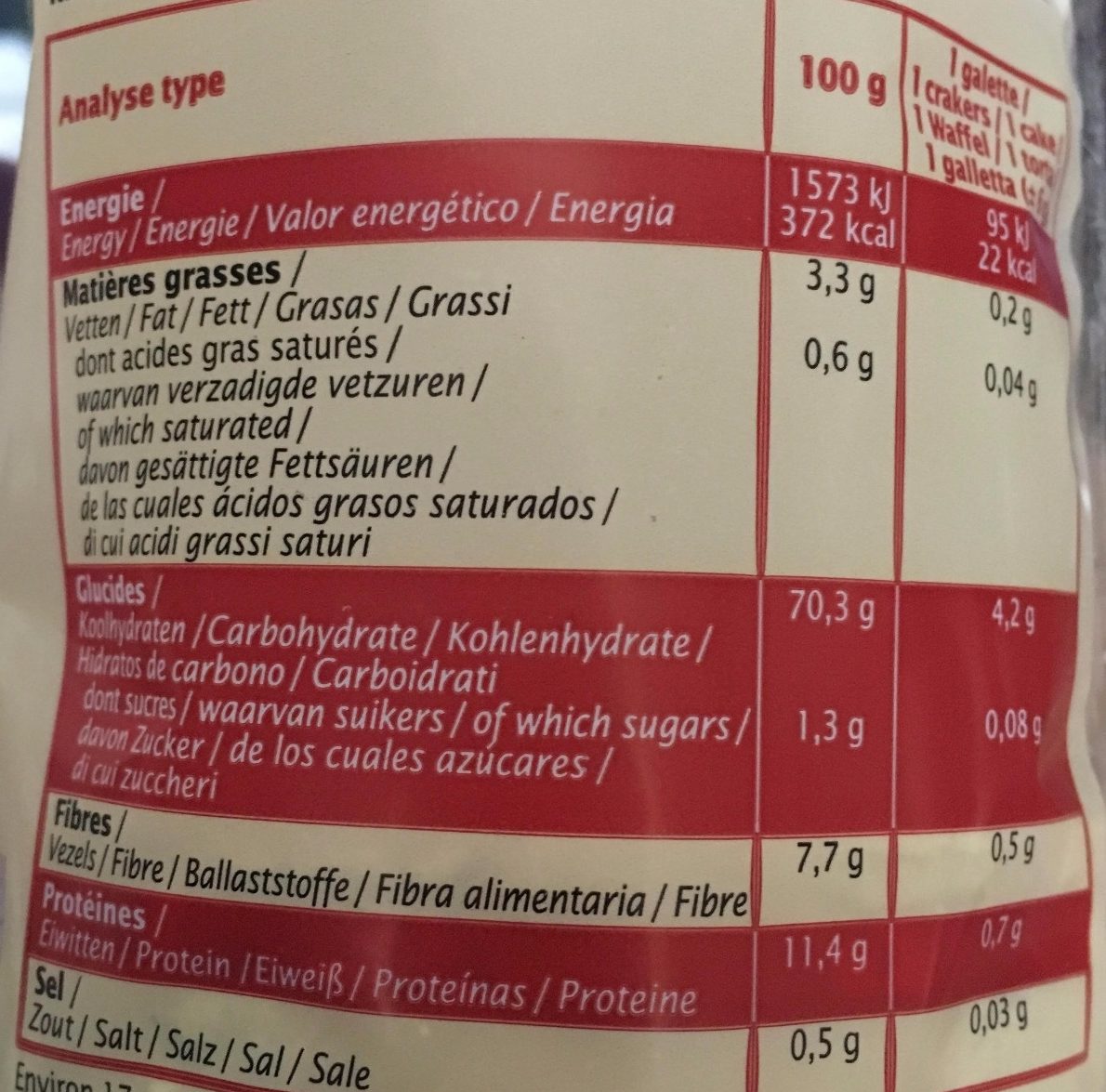 Allergens