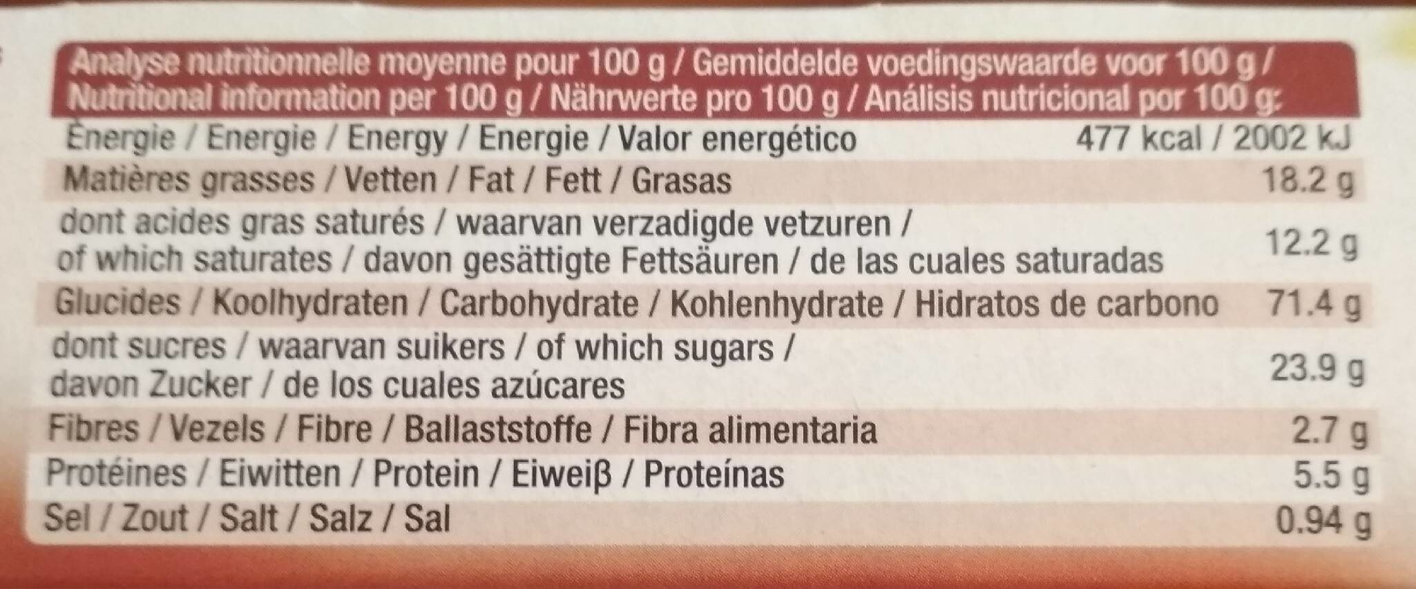 Allergens