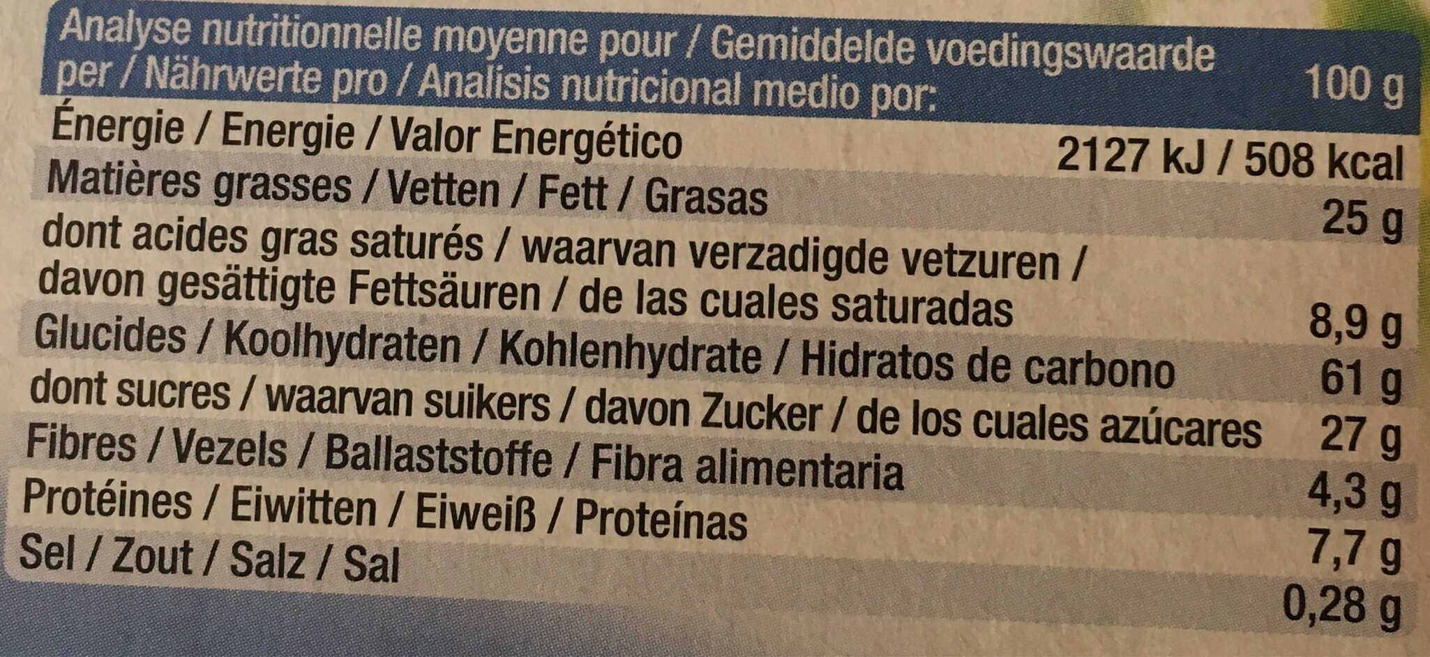 Allergens