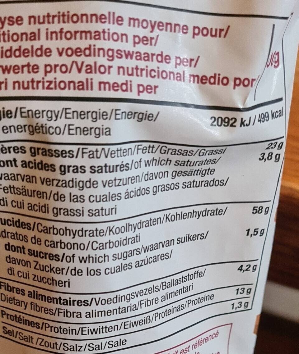 Allergens