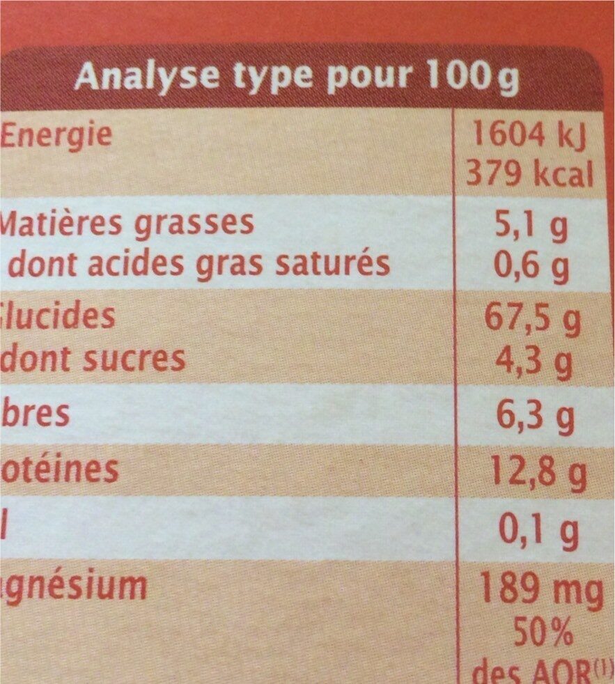 Allergens