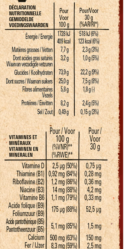 Allergens