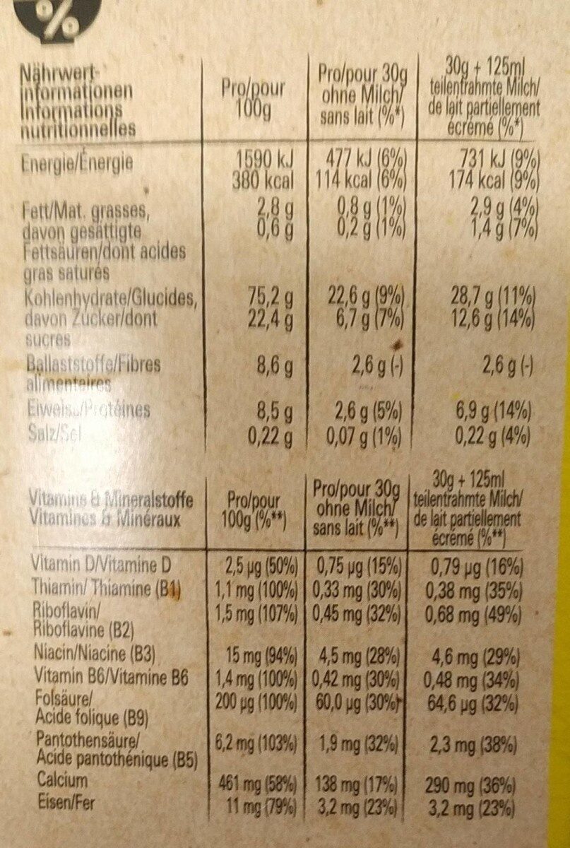 Allergens
