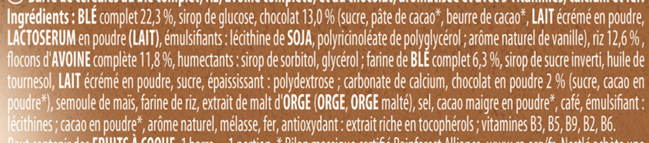Additives