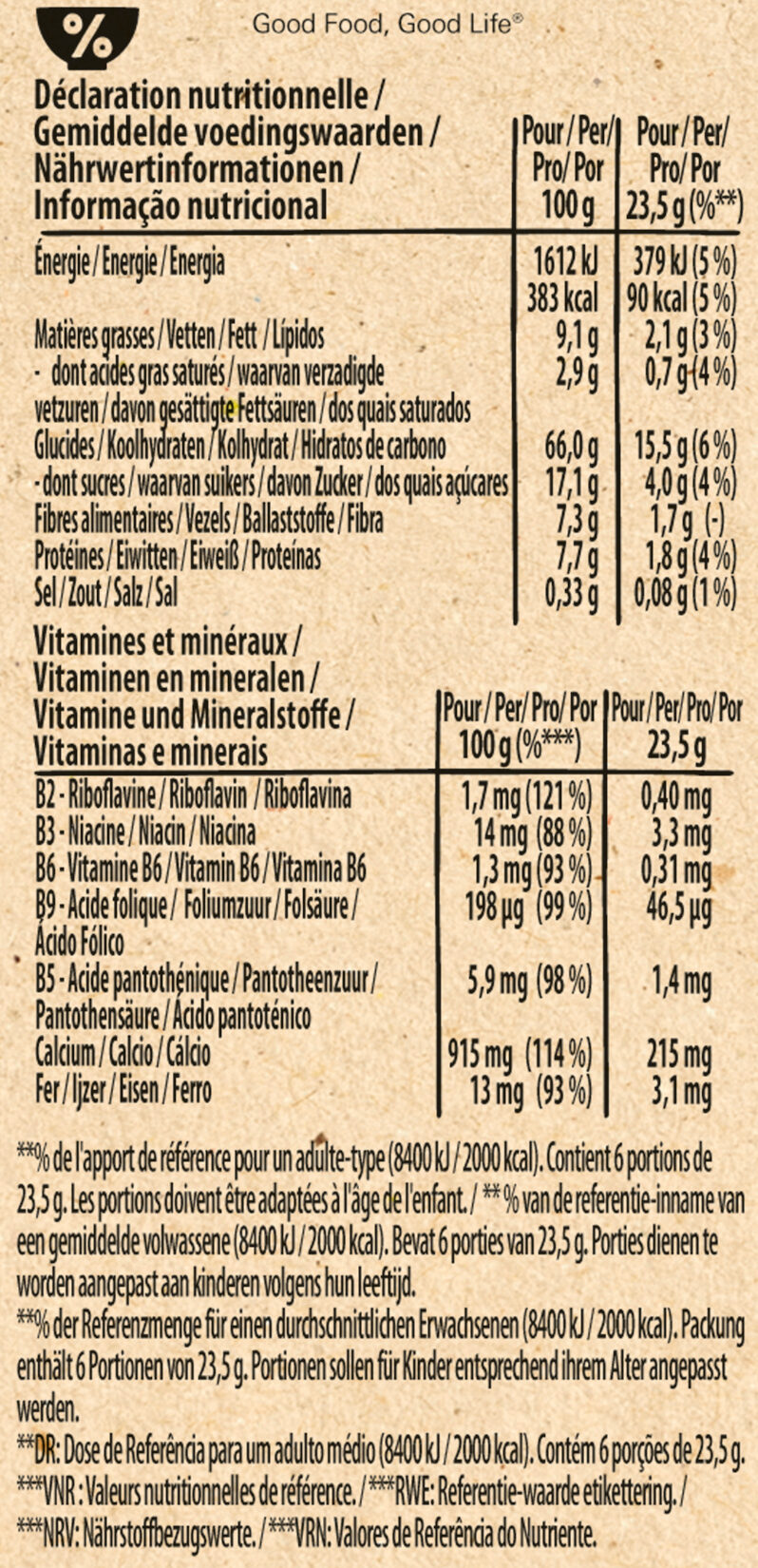 Allergens
