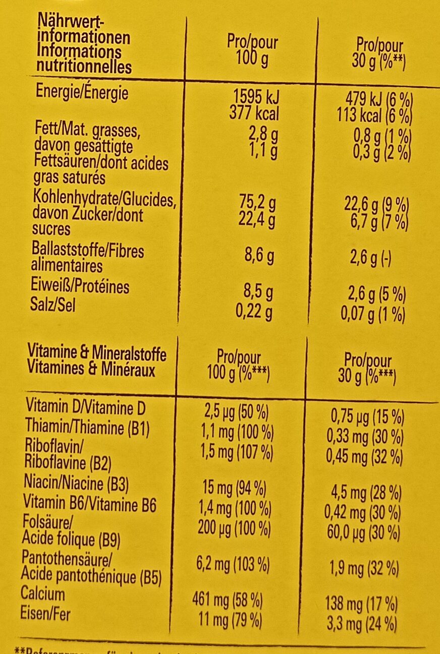 Allergens