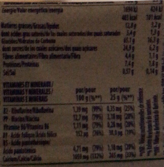 Allergens