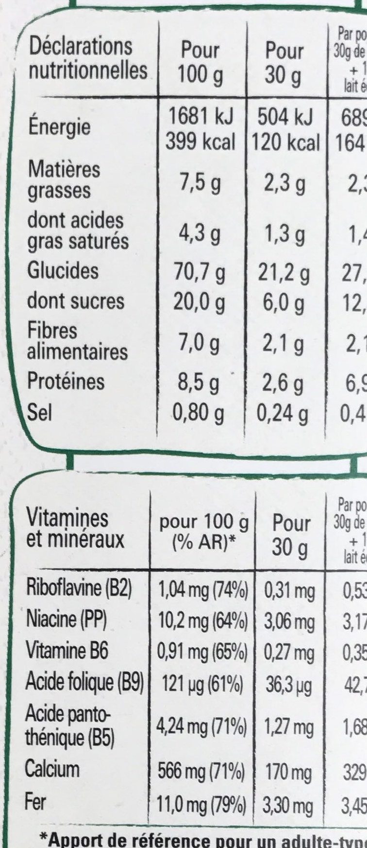 Allergens