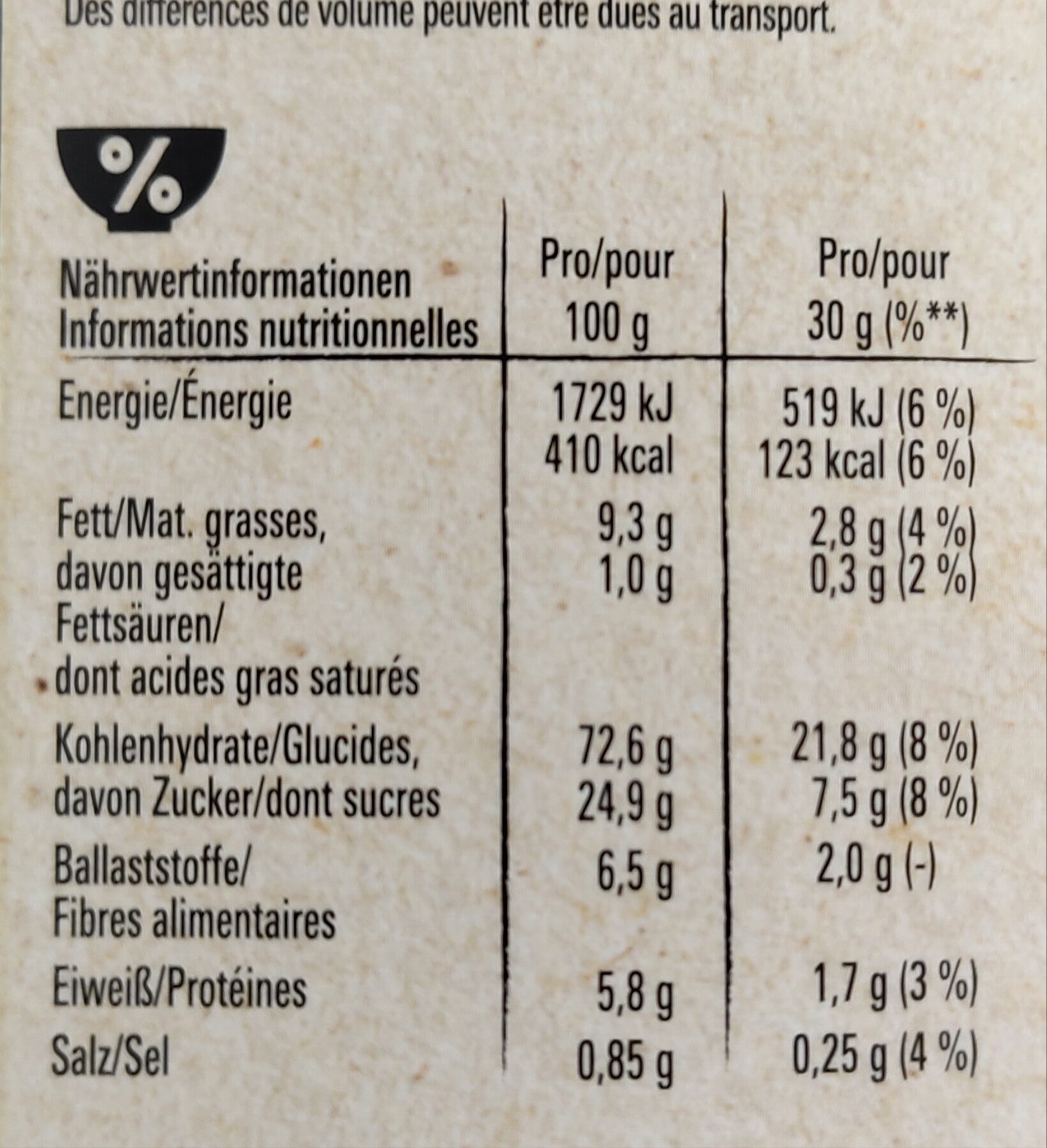 Allergens