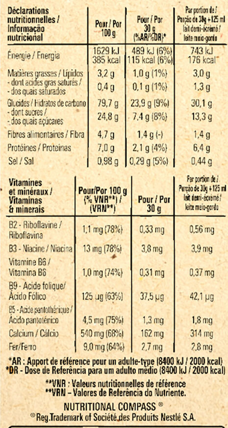 Allergens