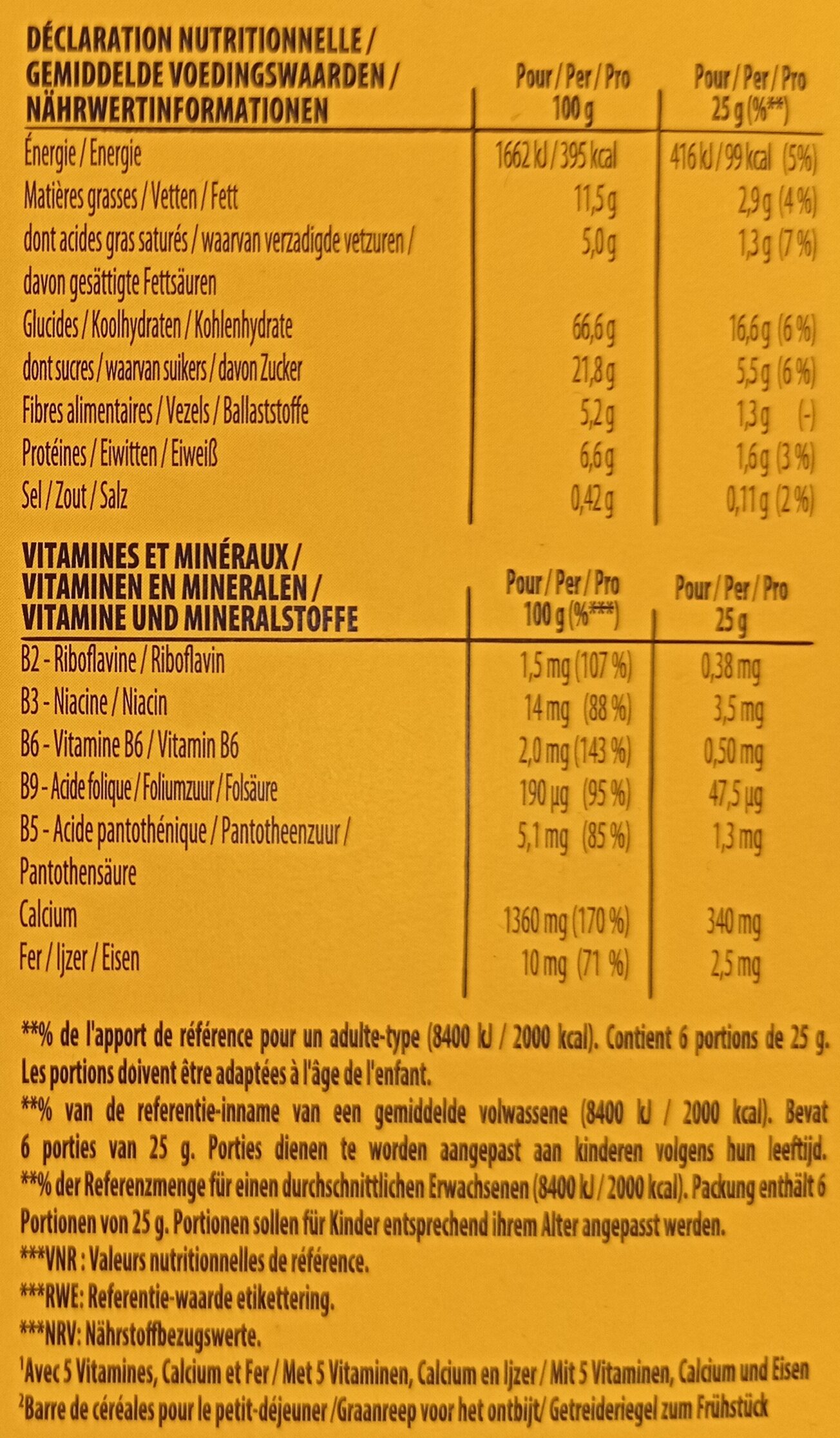 Allergens