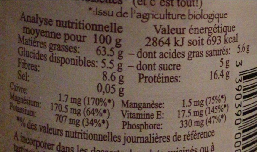 Allergens