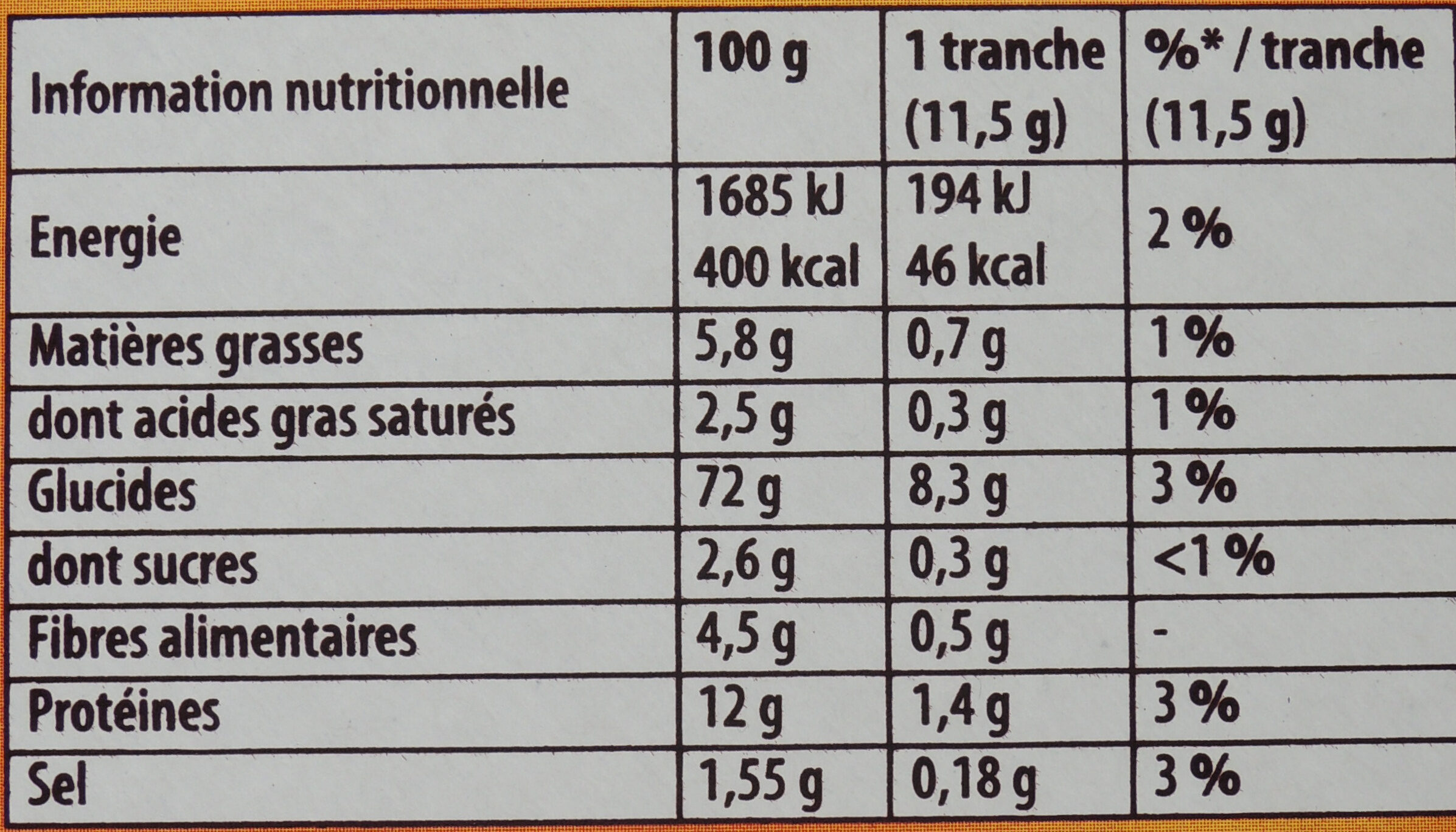Allergens