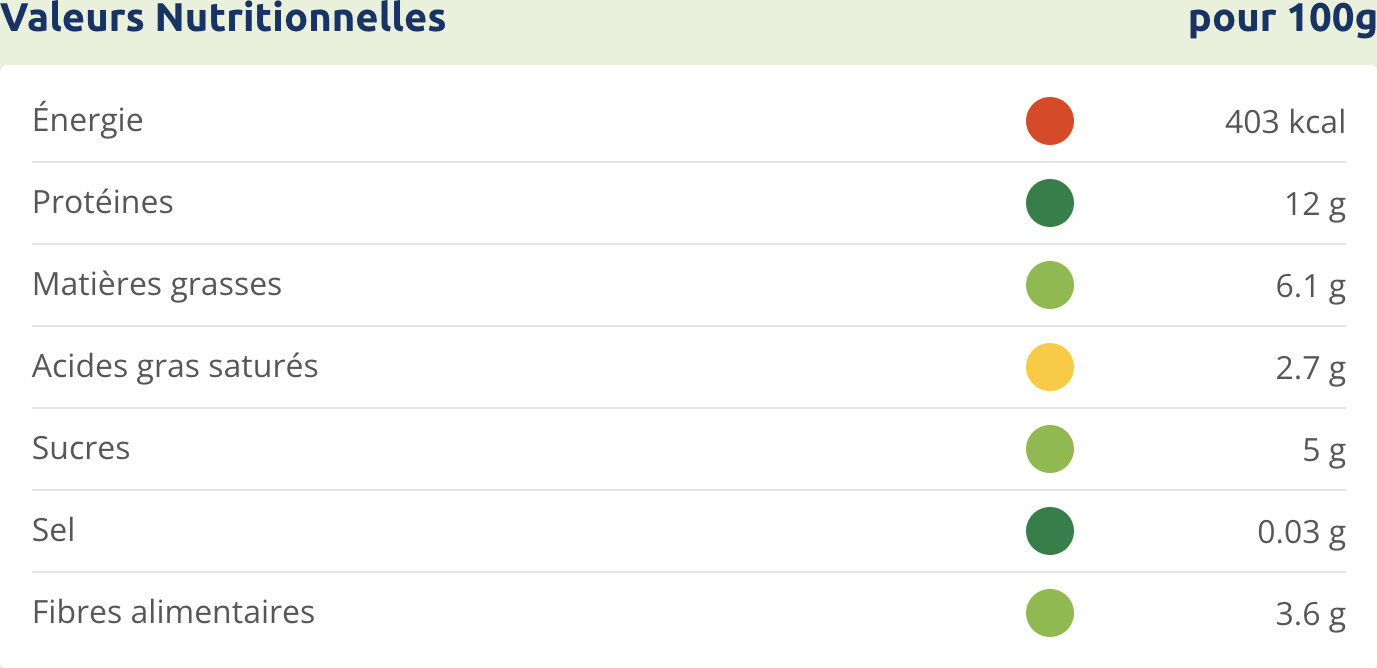 Allergens
