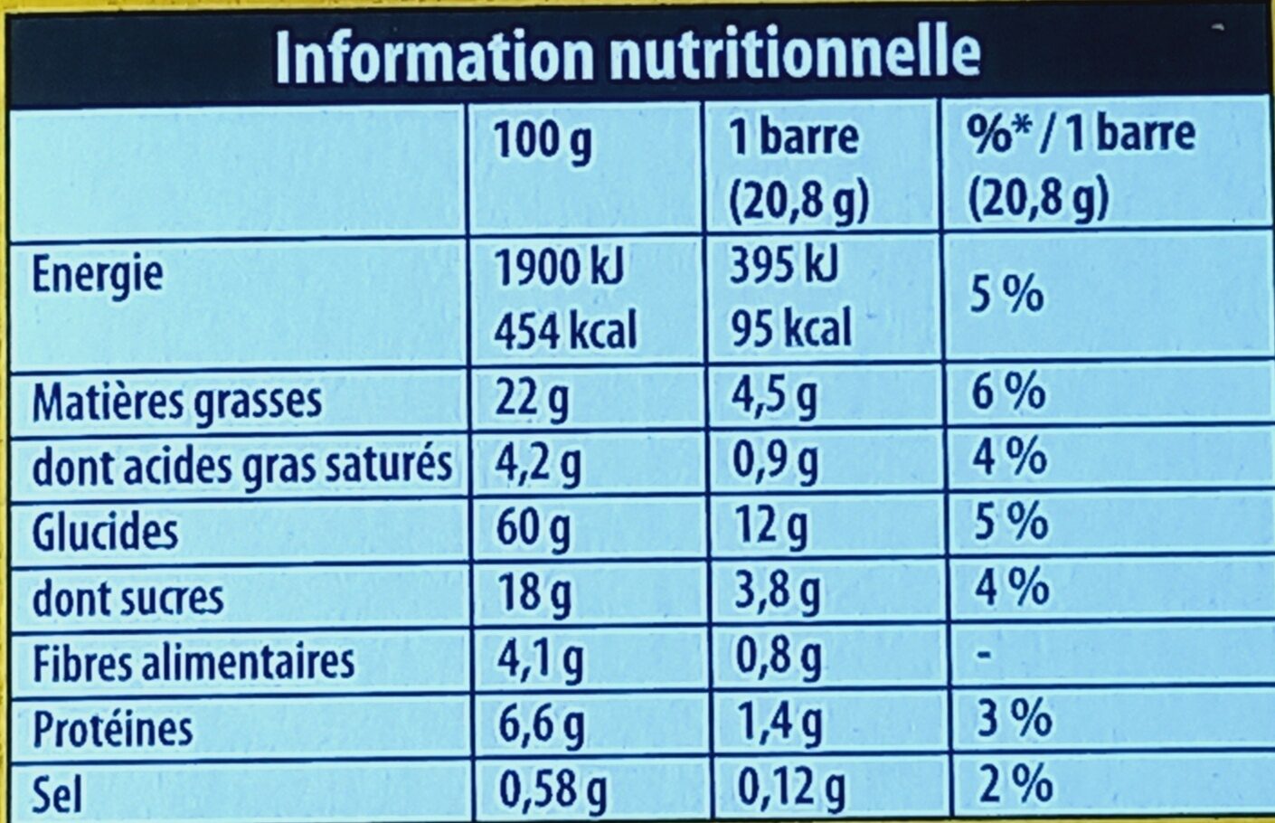 Allergens