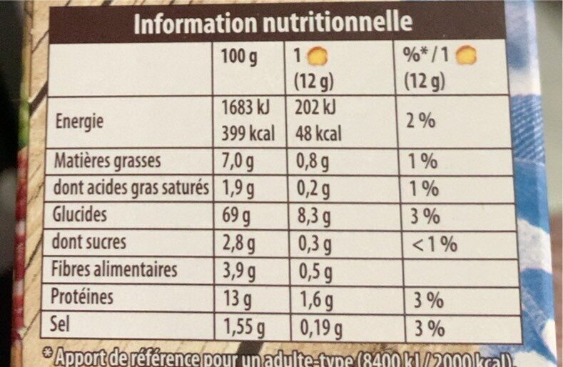 Allergens