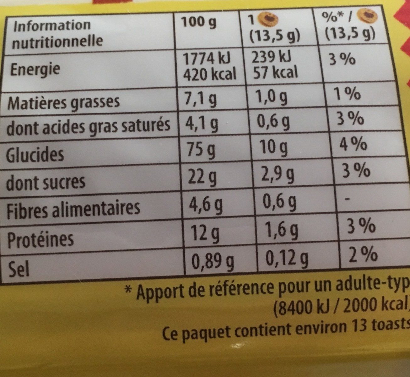Allergens