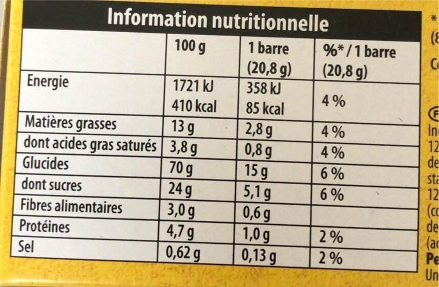 Allergens