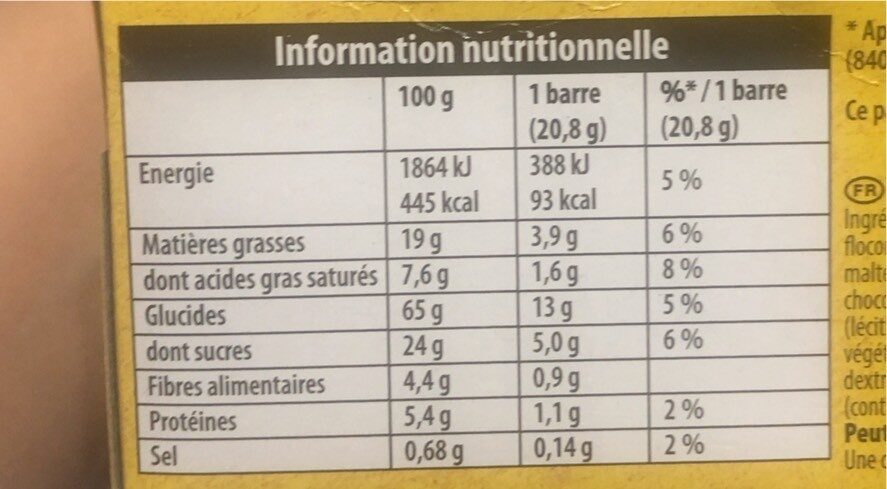 Allergens