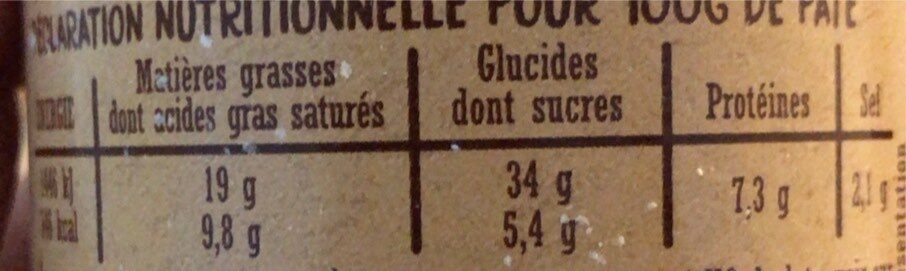 Allergens
