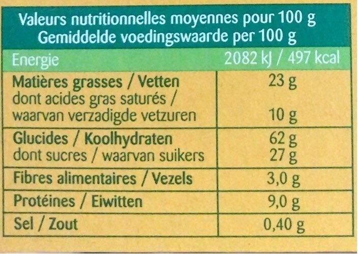Allergens