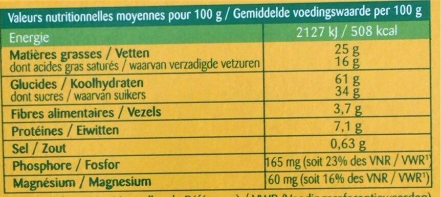 Allergens