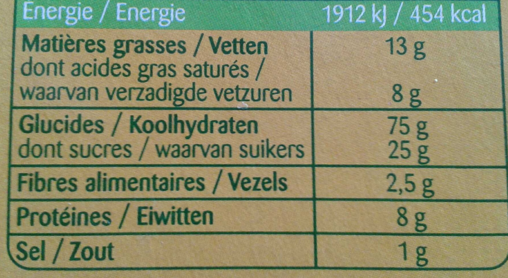 Allergens