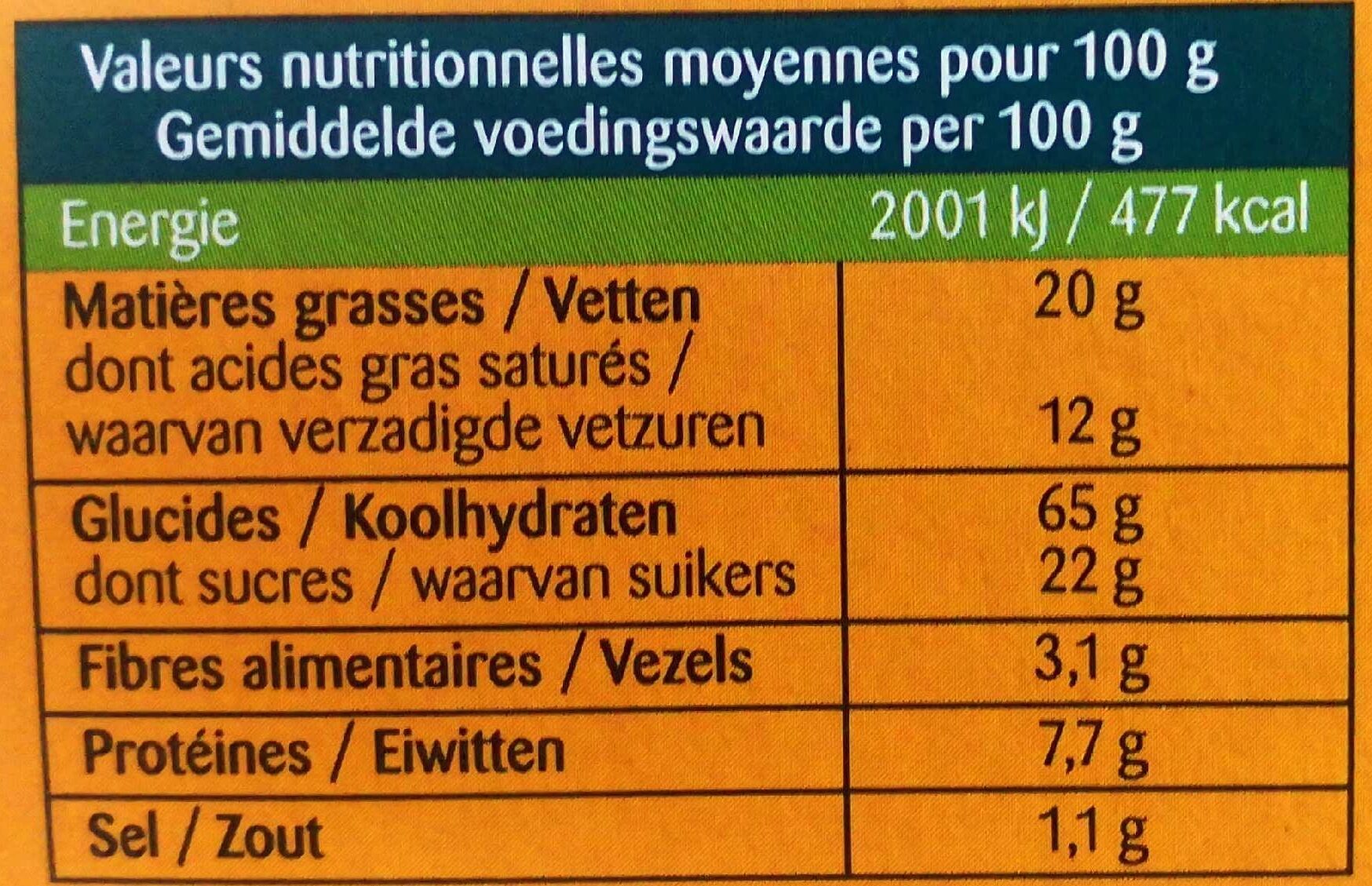 Allergens