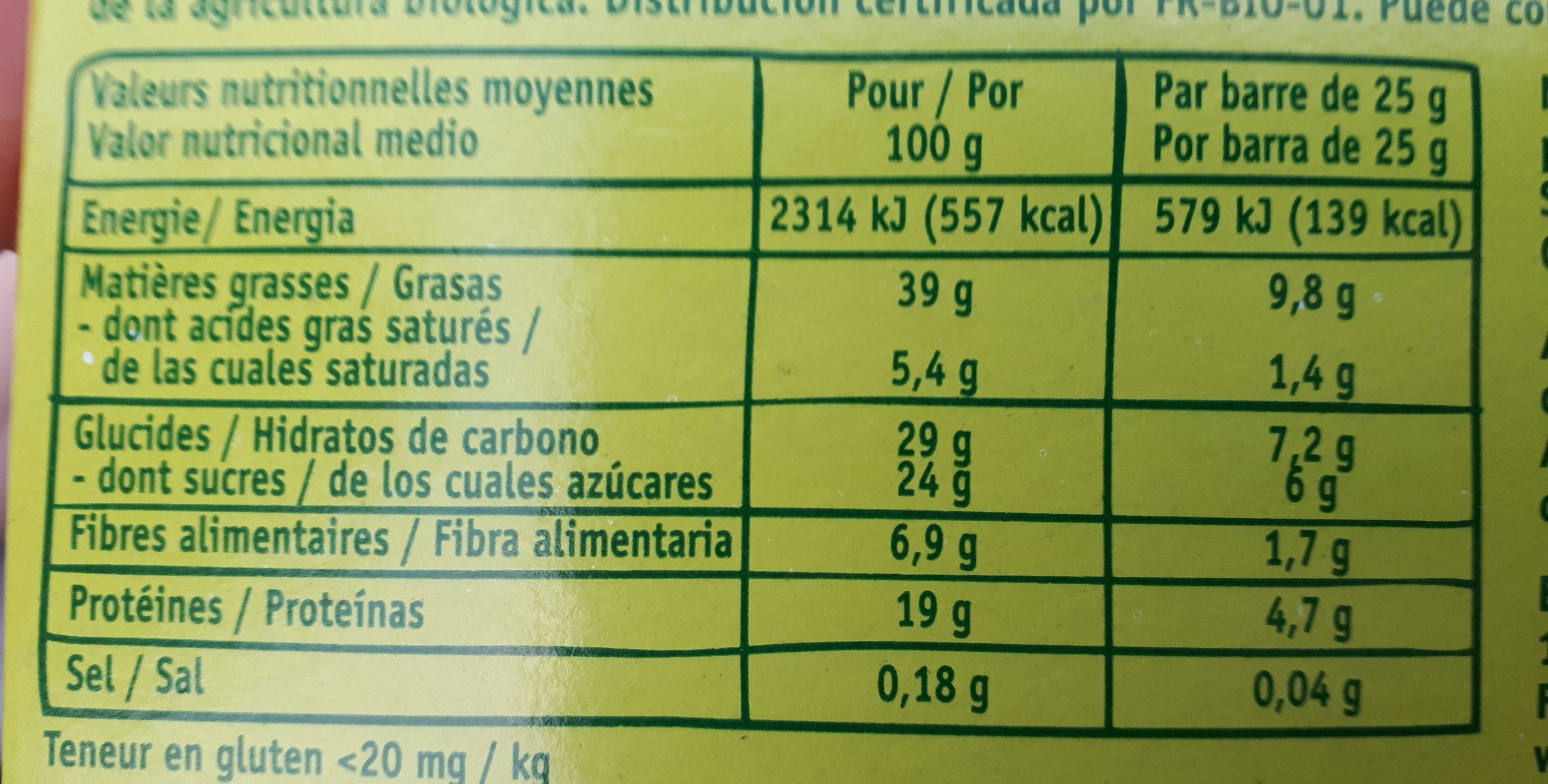 Allergens