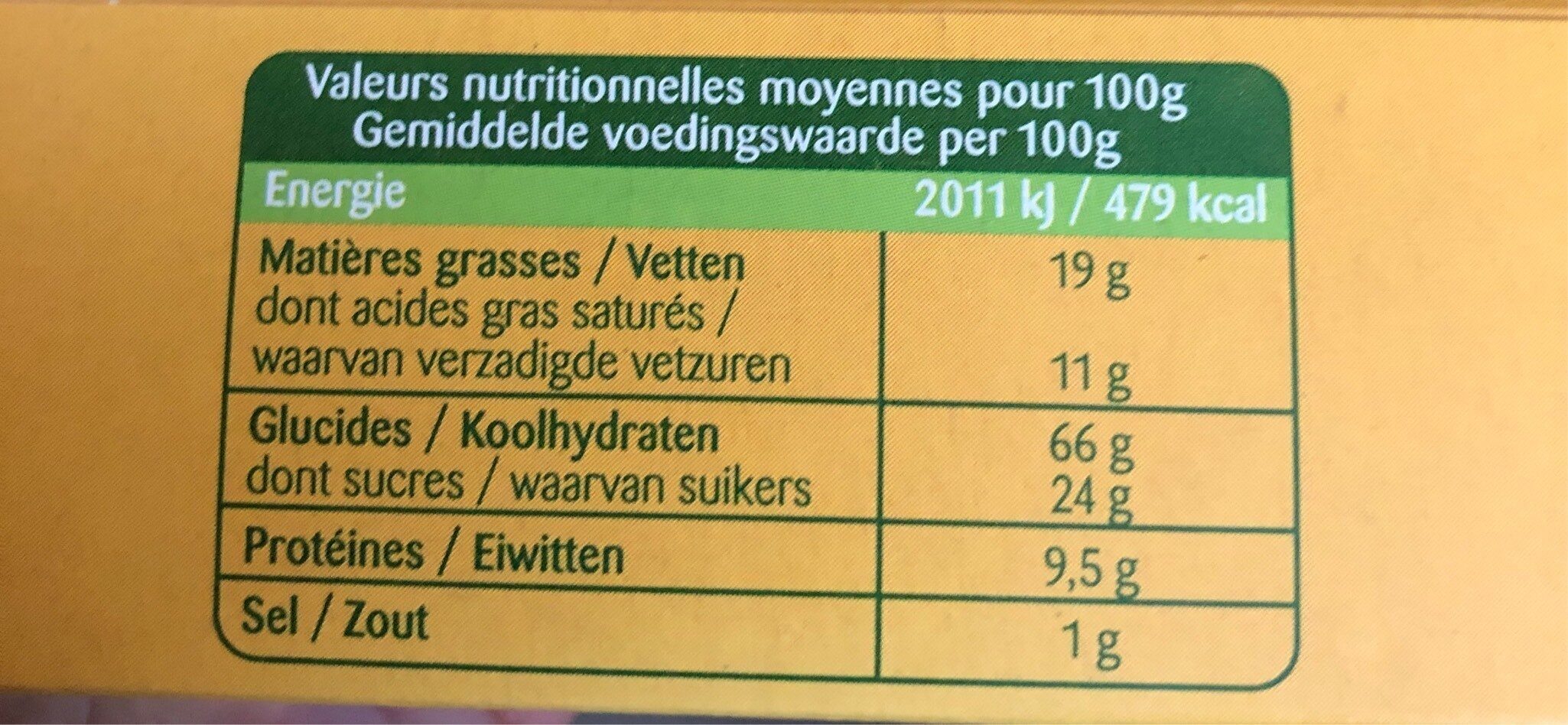 Allergens