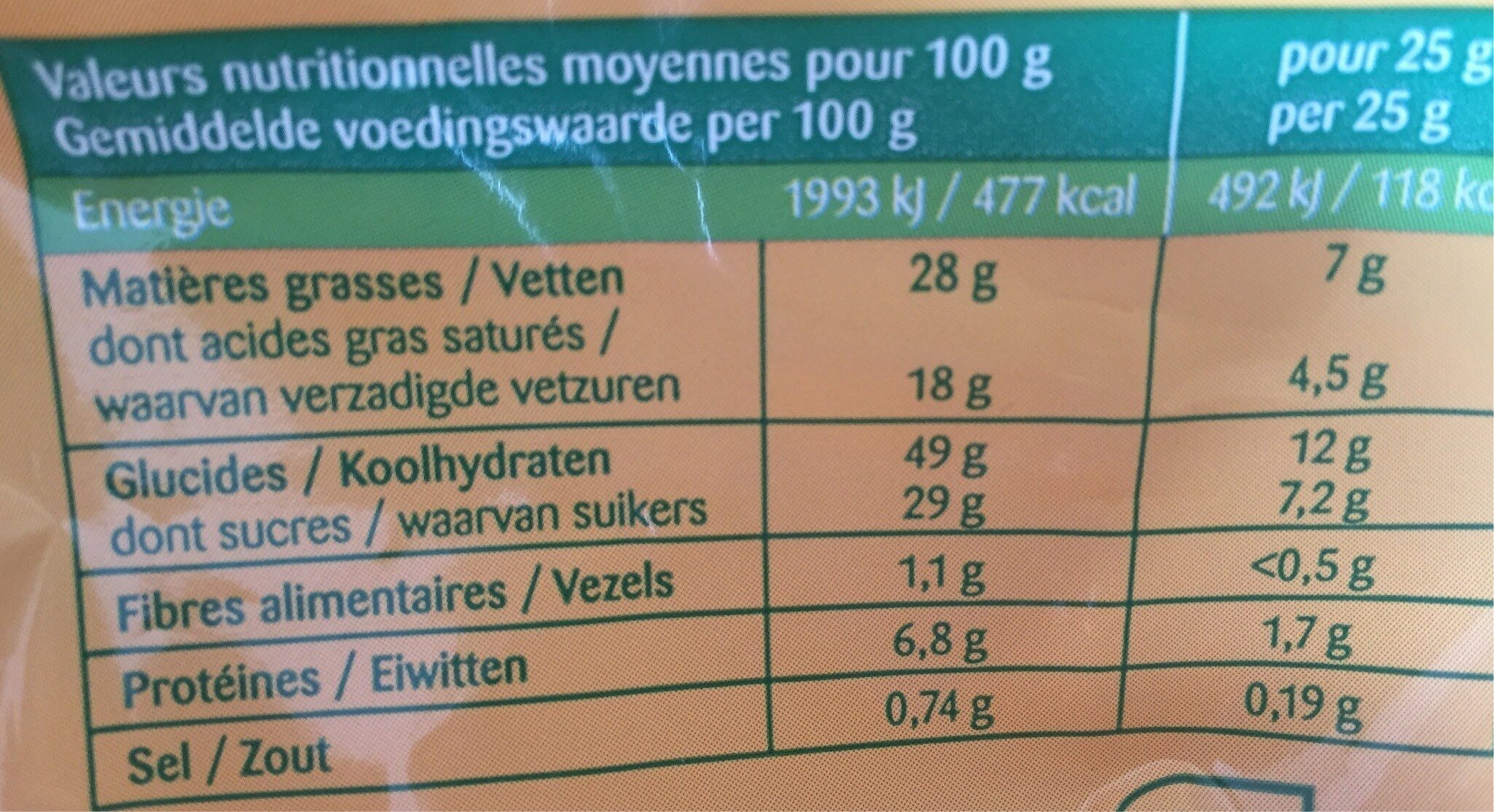 Allergens