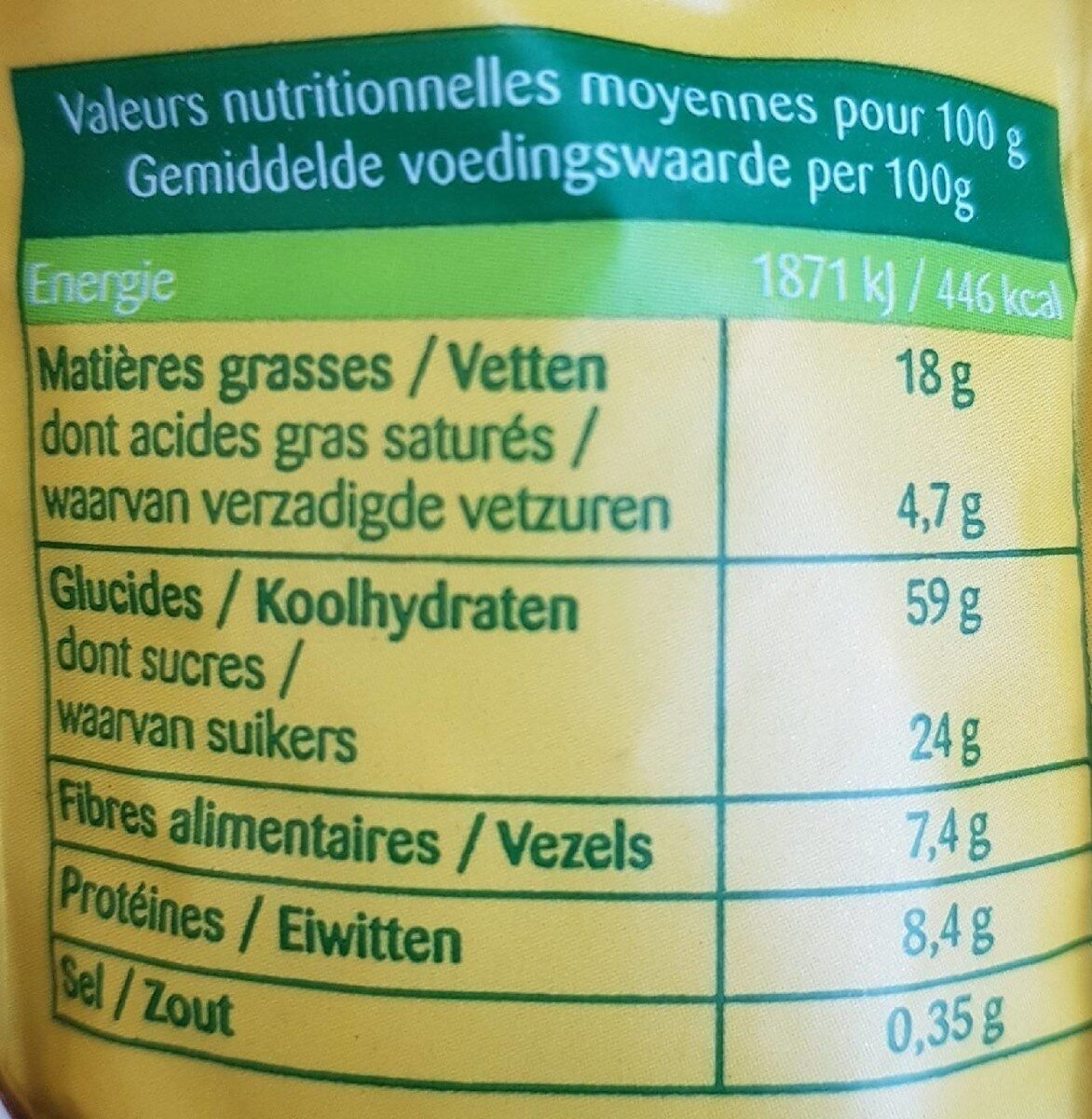 Allergens