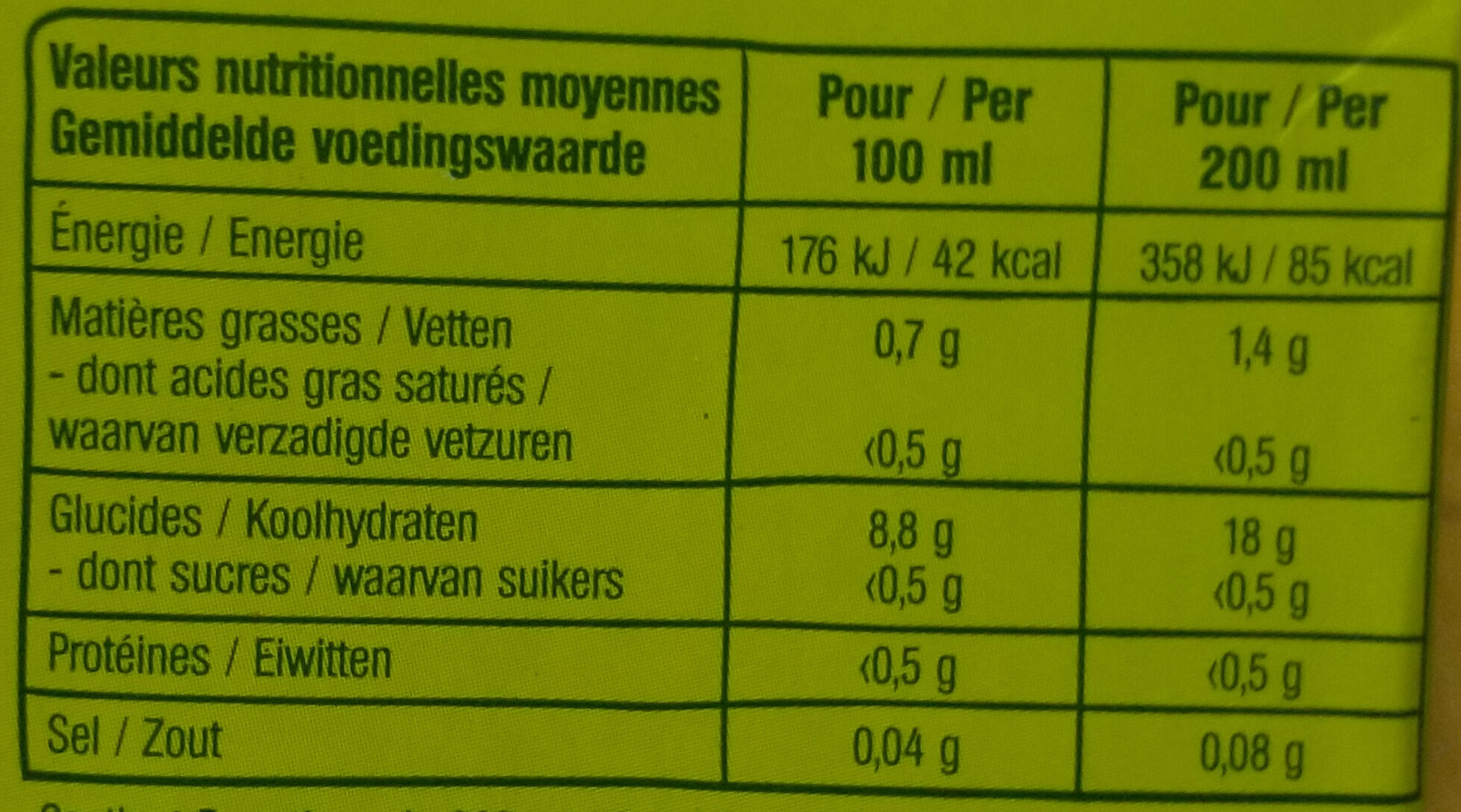 Allergens