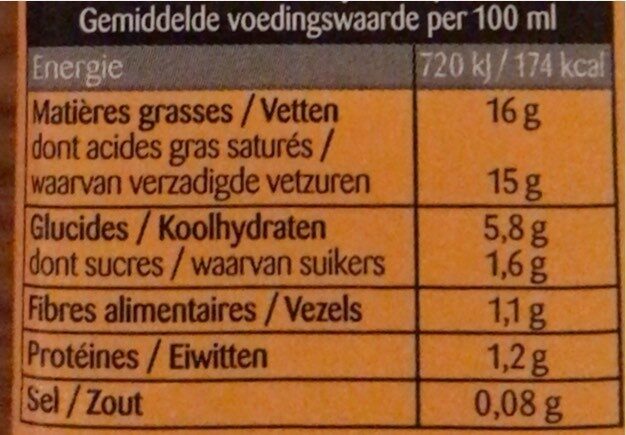 Allergens