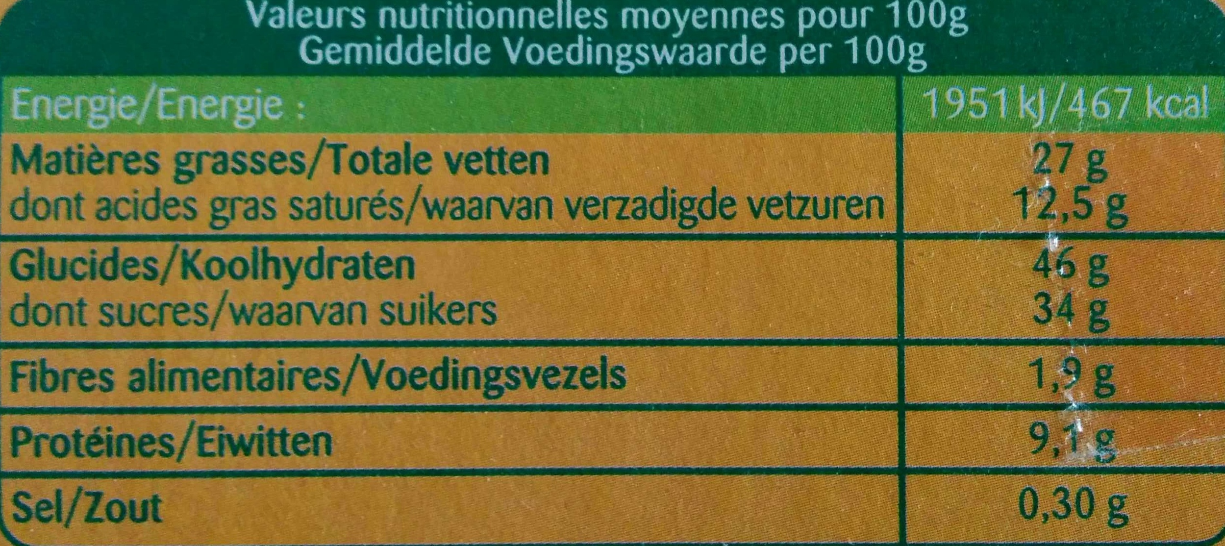 Allergens