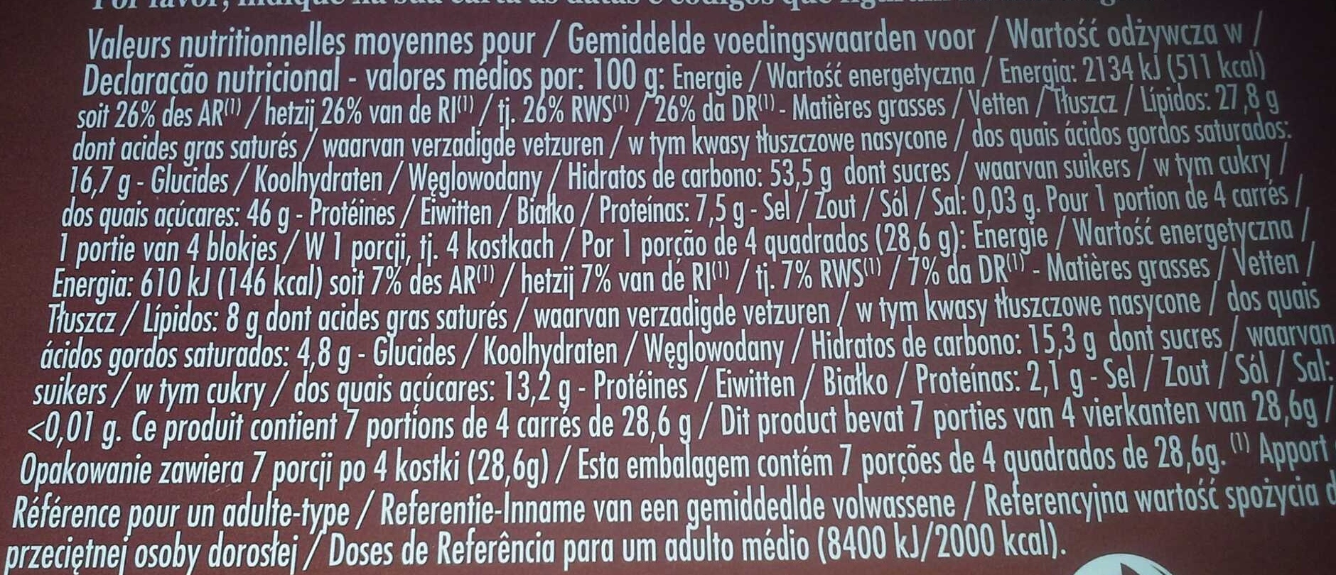 Allergens